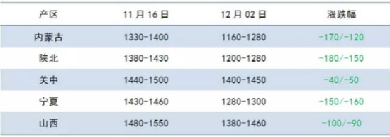 國(guó)內(nèi)甲醇市場(chǎng)價(jià)格分析