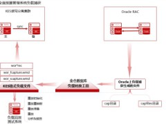 穩承4萬用戶，提速60%！電科金倉助力中國石化全面預算管理系統上線